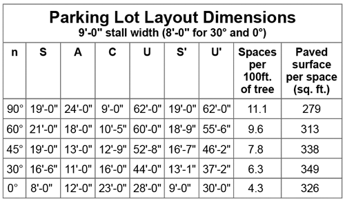 bus parking stall lengths